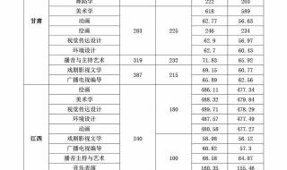 2015年河南高考分数线